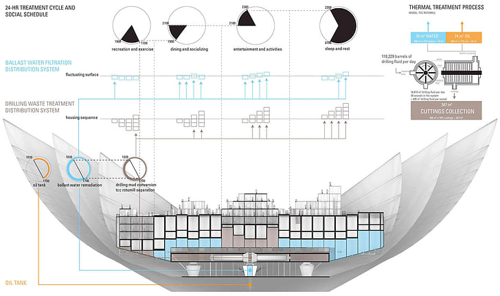 Section of Mobile Oil Boat, a machine for the oil industry and a home for workers (design by Joanna Luo)