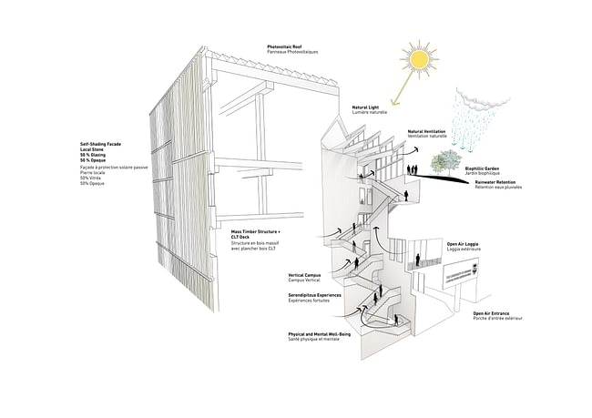 Sustainability diagram. Image credit: Studio Gang