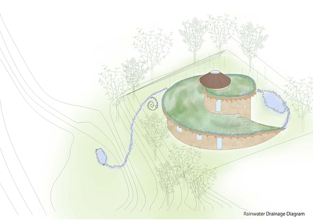 Rainwater Drainage Diagram