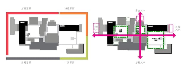 Courtyard layout 