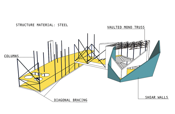 structural diagram