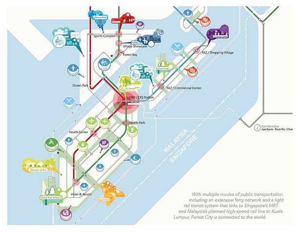 Forset Eco-City.