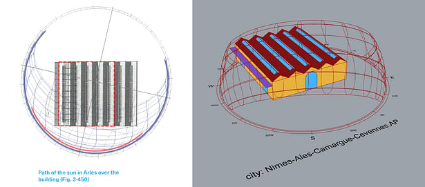 HB Modeling (right), comparing to the original energy modeling on left