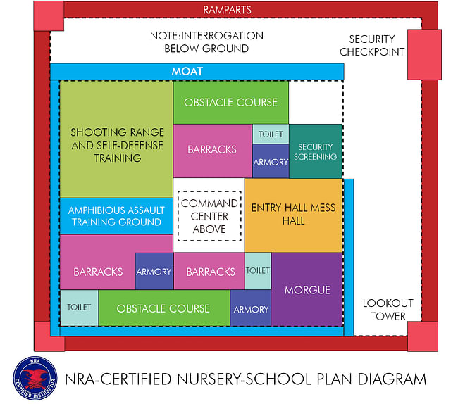 'NRA sanctioned' new nursery school design prototype via Barkitecture Mag