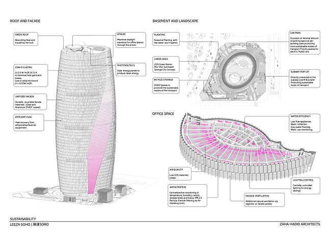 Leeza SOHO, courtesy of Zaha Hadid Architects.