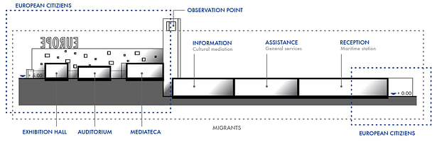 FUNCTIONAL SECTION