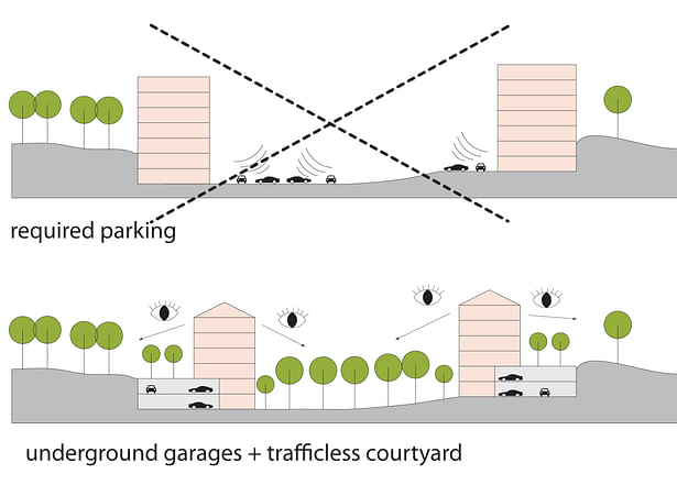 Parking scheme