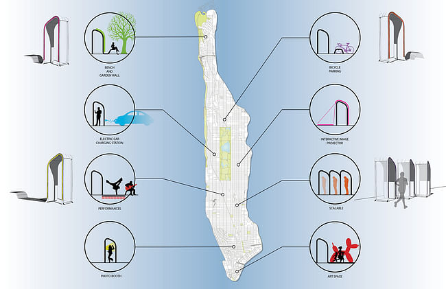 NYC Loop (Image: FXFOWLE)