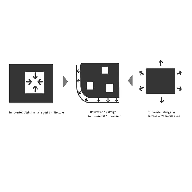 AA-Downwind Apartment-Diagram