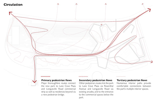 Diagrams of design concept components: Circulation