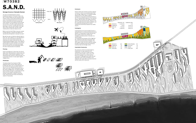 Honorable Mention: S.A.N.D. by ijKim Architect, New York, NY