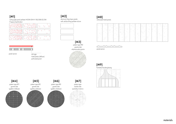 Material scheme