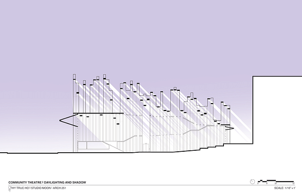 Shadows Diagram