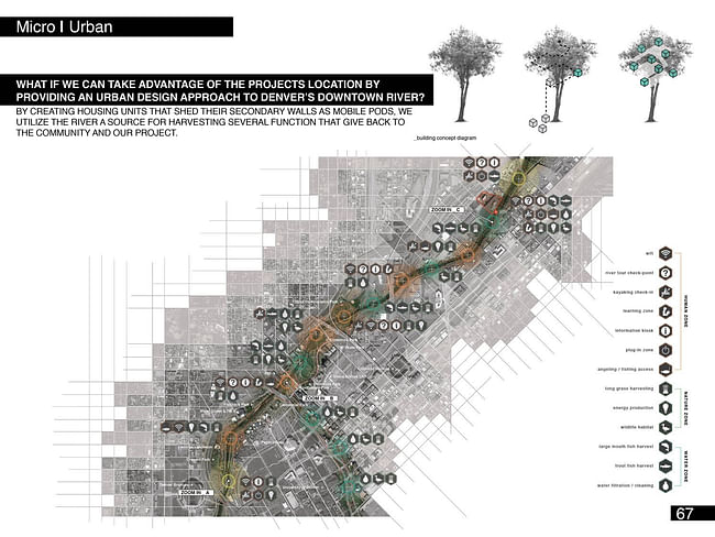 First Place: Micro Urban by Studio de Arquitectura y Ciudad 