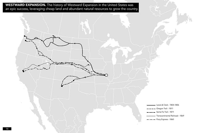 WESTWARD EXPANSION. The history of Westward Expansion in the United States was an epic success, leveraging cheap land and abundant natural resources to grow the country. Credit: the Continental Compact team.