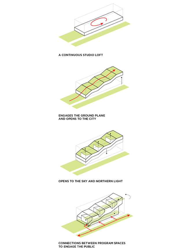 Weiss_Manfredi's 'Design Loft' concept for new KSU building