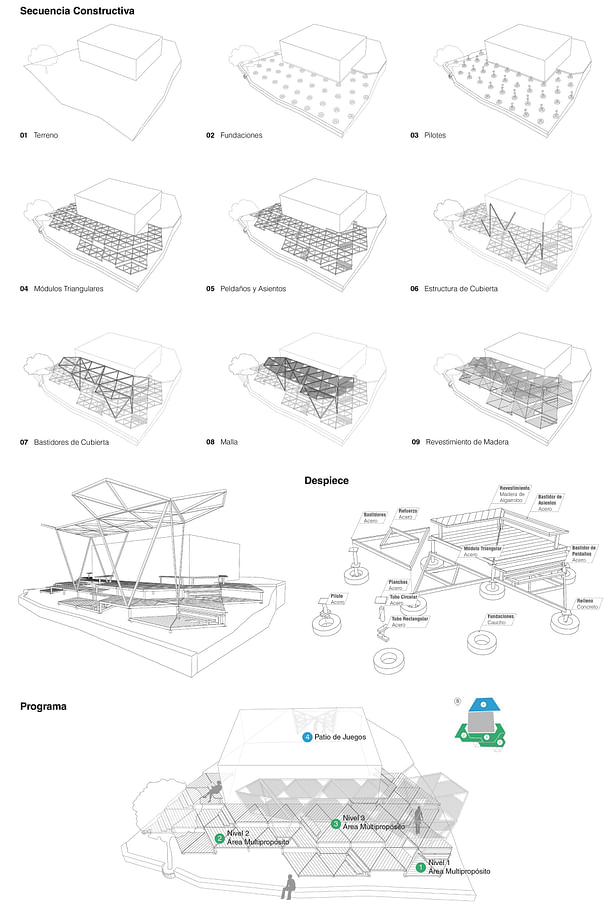 Pinto Salinas - Summary Diagrams [oficina lúdica+pkmn architectures]