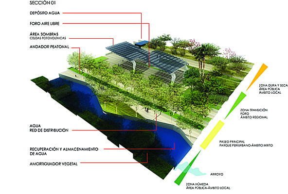 Agriculture Museum of Sinaloa (competition finalist) by a10studio