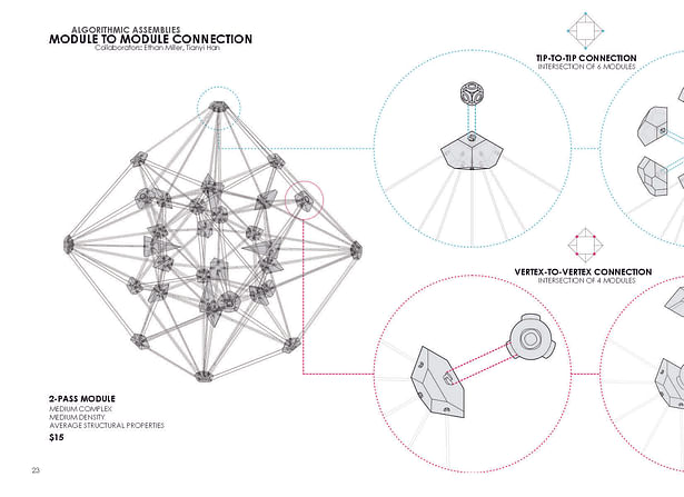 Module diagram2