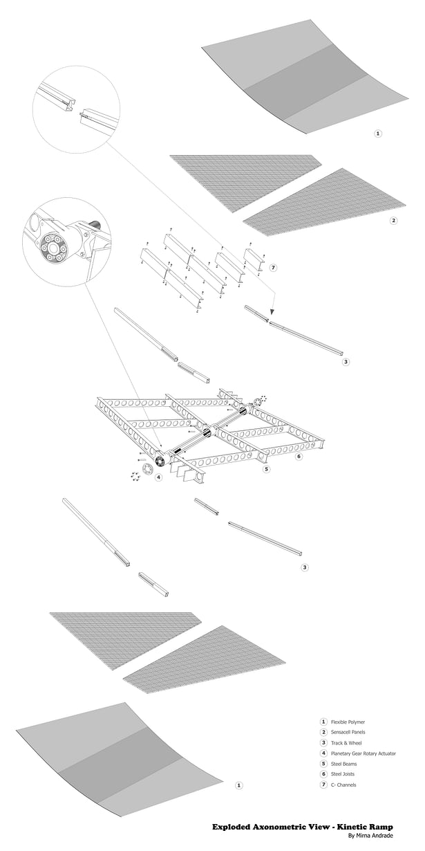 Axon of the kinetic prototype for ramp