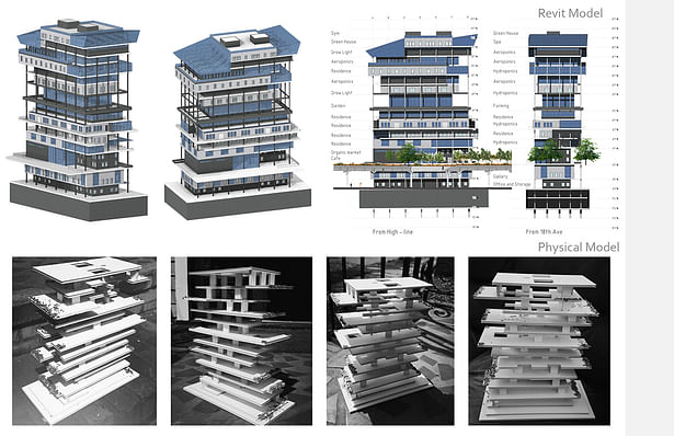 physical model and revit model