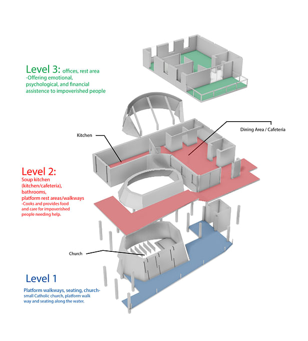 Exploded Axonometric of the Building