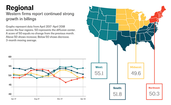 Regional ABI via AIA