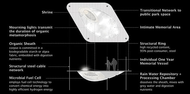 Constellation Park - Latent Productions