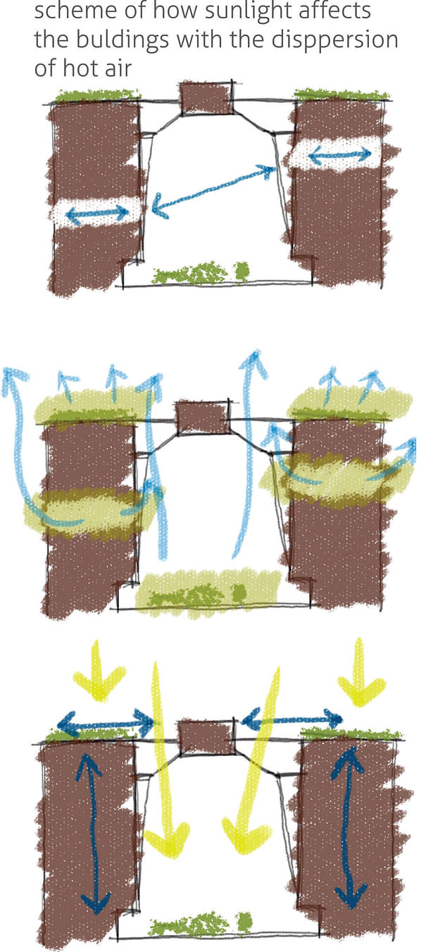 Scheme of sunlight 