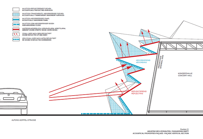 Coop Himmelblau, Pavilion 21 ©Coop Himmelblau 