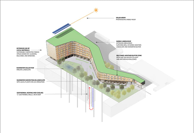 Image courtesy Steven Holl Architects