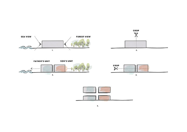 Concept Diagram