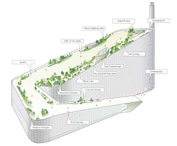 BIG tests out ski slopes for their waste-to-energy plant in Copenhagen