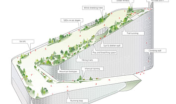 BIG tests out ski slopes for their waste-to-energy plant in Copenhagen