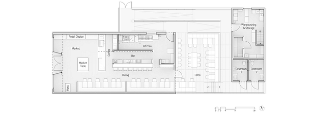 Botanica Plan