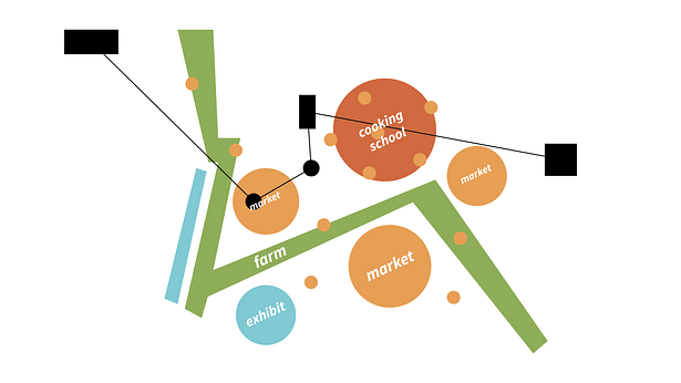 Program diagram concept