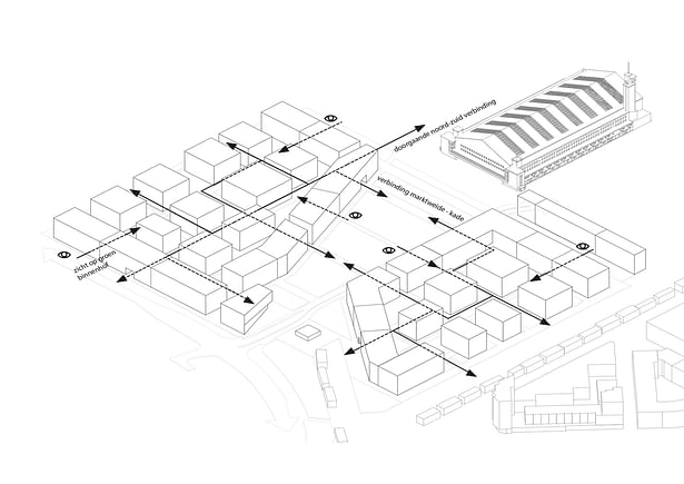 Gates and passages in the boundary blocks create north-south and east-west connections. They also offer views of the courtyards from the city. 