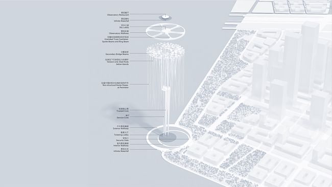 Axonometric. Image: Sou Fujimoto Architects