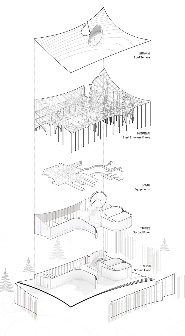 Layering plans