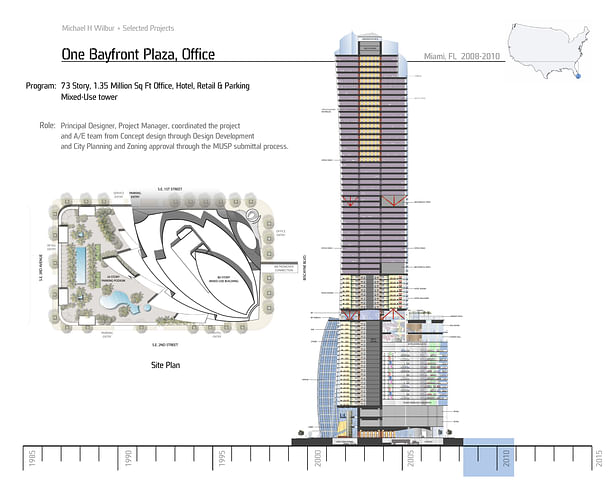 OBP Cross Section and Site Plan