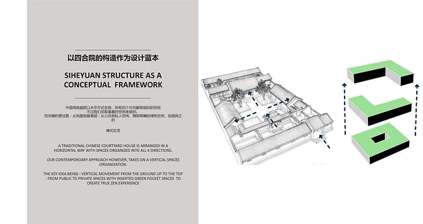 Concept Design development of vertical siheyuan