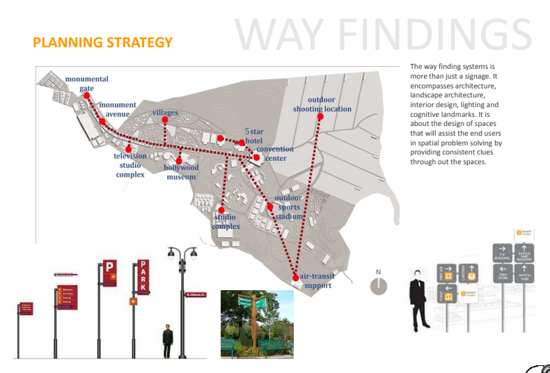 Wayfinding Strategy