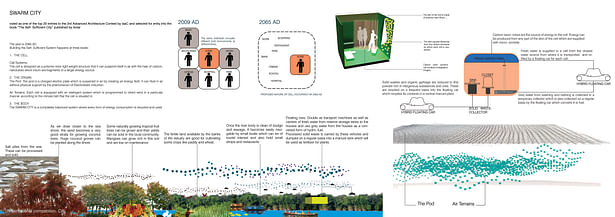 Competition- Special Mention- Swarm City