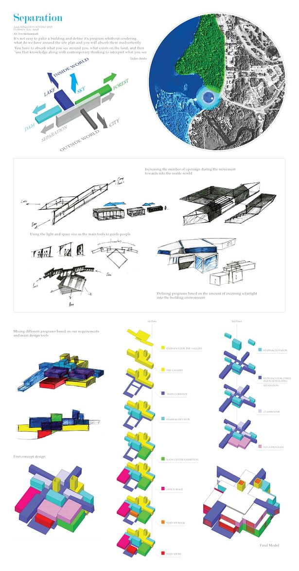 1- Designing rules and developing process 