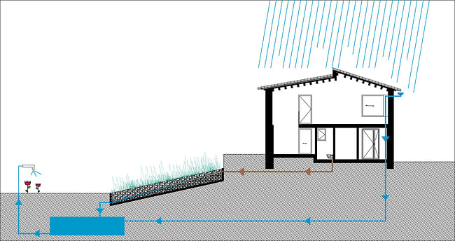 Water filtration system, courtesy of ZEST Architecture.
