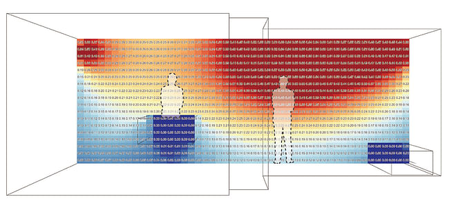 Image- A simulation demonstrating how higher wall reflectance can lead to “hot spots” (shown as red squares) where UV light leaks into the lower, occupied zone. Courtesy of Miamiao Hou and Dorit Aviv