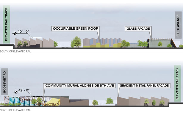 RK5 proposal for Chicago Invest South West