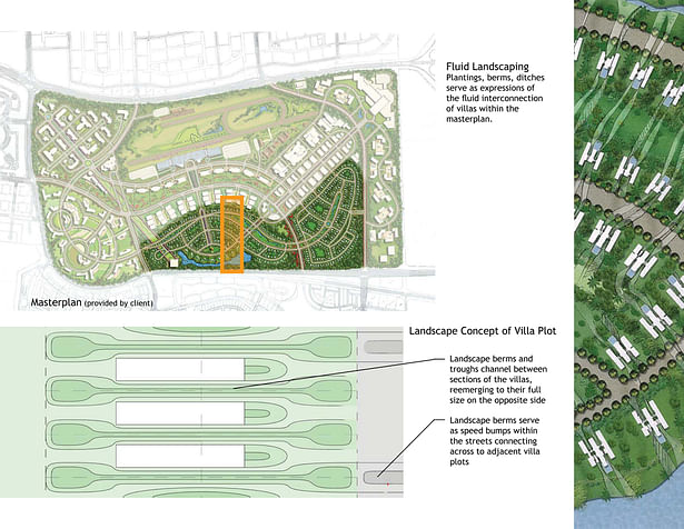 Integrated Landscaping Logic