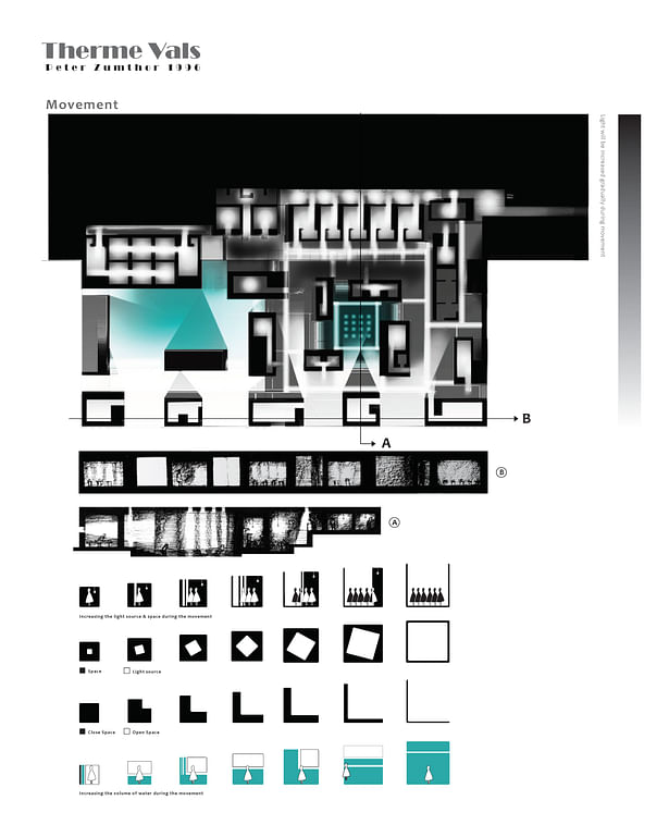 Movement Diagrams