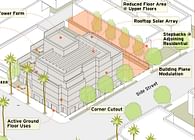 Santa Monica Multi-Family and Mixed-Use Land Use Designation Design Guidelines